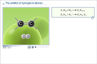 The addition of hydrogen to alkenes