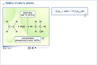 Addition of water to alkenes