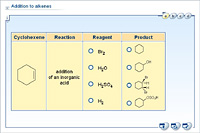 Addition to alkenes