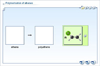 Polymerisation of alkenes