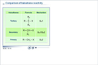 Comparison of haloalkane reactivity