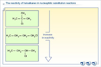 The reactivity of haloalkanes in nucleophilic substitution reactions