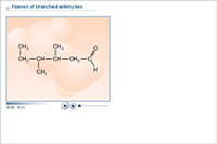 Names of branched aldehydes
