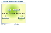 Properties of salts of carboxylic acids
