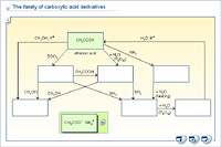 The family of carboxylic acid derivatives
