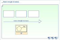 Basic strength of amines
