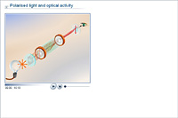 Polarised light and optical activity