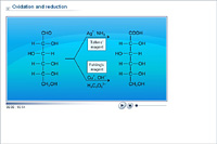 Oxidation and reduction