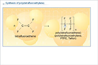 Synthesis of poly(tetrafluoroethylene)