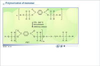 Polymerisation of monomer