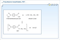 Poly(ethylene terephthalate), PET