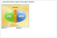 Boundary between organic and inorganic chemistry