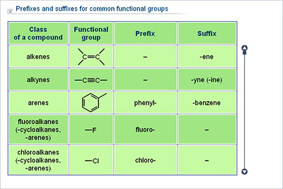 What are some common prefixes and suffixes?