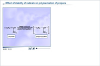 Effect of stability of radicals on polymerisation of propene