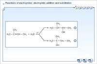 Reactions of electrophiles: electrophilic addition and substitution