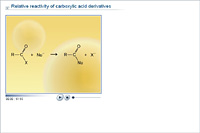 Relative reactivity of carboxylic acid derivatives