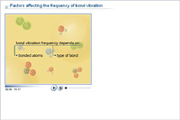 Factors affecting the frequency of bond vibration