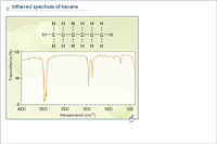 Infra-red spectrum of hexane