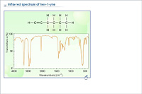 Infra-red spectrum of hex-1-yne