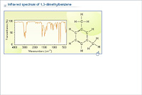 Infra-red spectrum of 1,3-dimethylbenzene