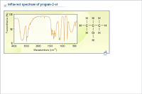 Infra-red spectrum of propan-2-ol