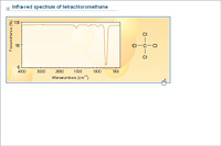 Infra-red spectrum of tetrachloromethane