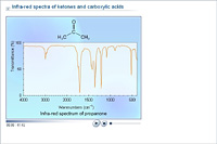 Infra-red spectra of ketones and carboxylic acids
