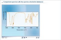Comparison spectrum with the spectra collected in databases