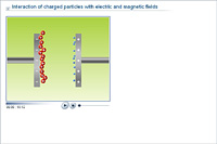 Interaction of charged particles with electric and magnetic fields
