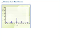 Mass spectrum of cyclohexane