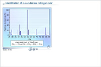 Identification of molecular ion: 'nitrogen rule'