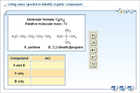 Using mass spectra to identify organic compounds
