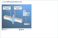 How NMR spectrometer works