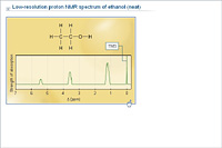 Low-resolution proton NMR spectrum of ethanol (neat)