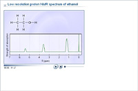 Low resolution proton NMR spectrum of ethanol