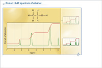 Proton NMR spectrum of ethanol