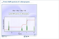 Proton NMR spectrum of 1-chloropropane