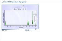 Proton NMR spectrum of propanal