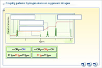 Coupling patterns: hydrogen atoms on oxygen and nitrogen
