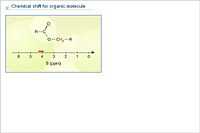 Chemical shift for organic molecule
