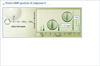 Proton NMR spectrum of compound A