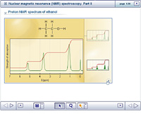 Nuclear magnetic resonance (NMR) spectroscopy. Part II