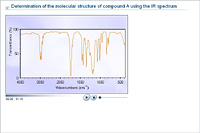 Determination of the molecular structure of compound A using the IR spectrum