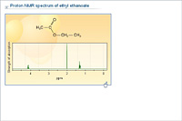 Proton NMR spectrum of ethyl ethanoate