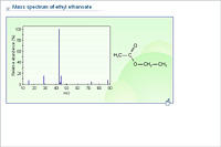 Mass spectrum of ethyl ethanoate