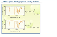 Infra-red spectra of methyl propanoate and ethyl ethanoate