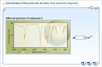 Determination of the molecular structure of an unknown compound
