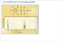 Proton NMR spectrum of 3-phenylpropanenitrile