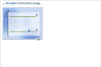 Absorption of the photon energy