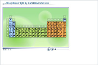 Absorption of light by transition metal ions